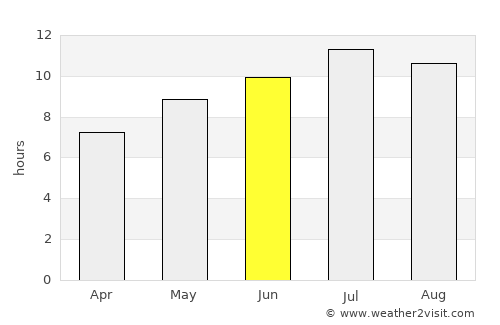 Yambol average rain in June