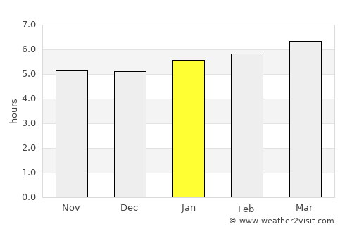 Yamoto average rain in January