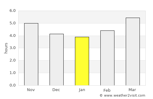 Yanagawa average rain in January