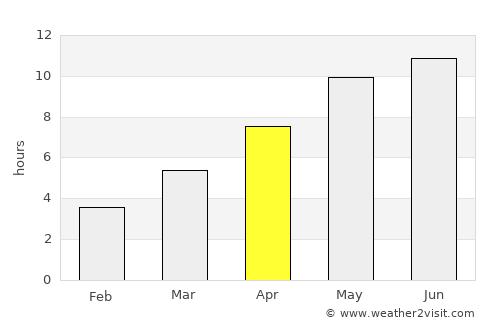 Yanaul average rain in April
