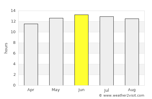 Yanbu‘ al Baḩr average rain in June