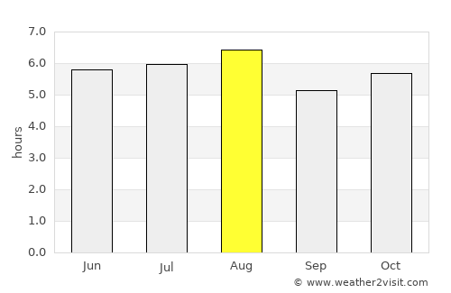 Yanga average rain in August