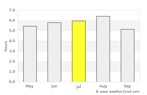 Yanga average rain in July