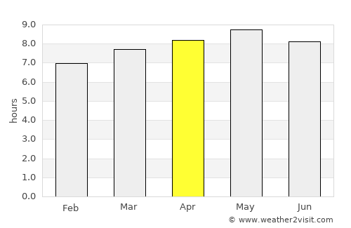 Yanggok average rain in April