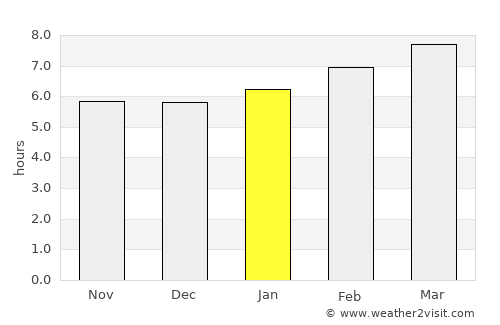 Yanggok average rain in January