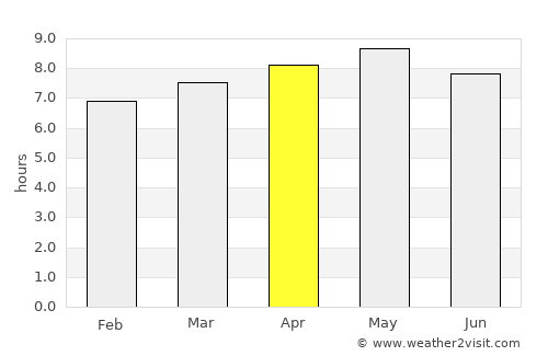 Yanggu average rain in April