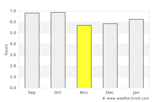 Yanggu average rain in November