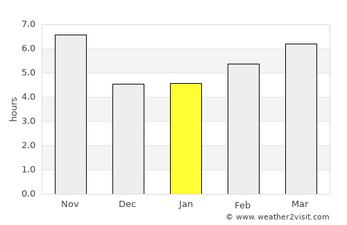 Yangi Mirishkor average rain in January