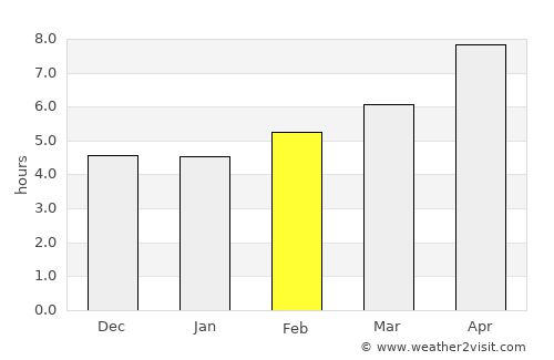 Yangi-Nishon Shahri average rain in February