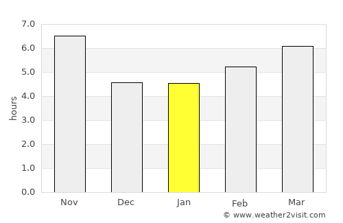 Yangi-Nishon Shahri average rain in January