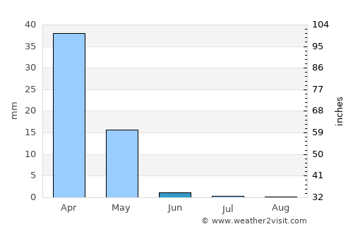 Yangi-Nishon Shahri average rain in June