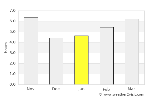 Yangirabot average rain in January