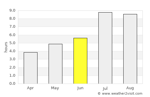 Yangjiang average rain in June