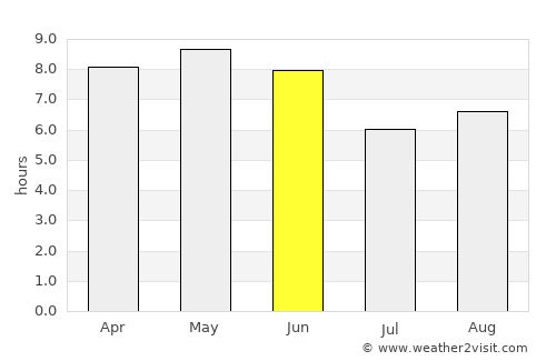Yangju average rain in June