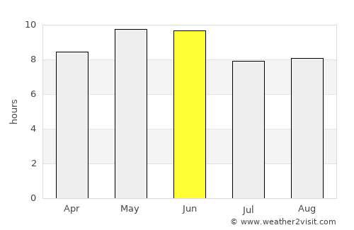 Yangliuqing average rain in June
