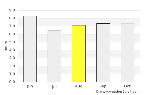 Yangp'yŏng average rain in August