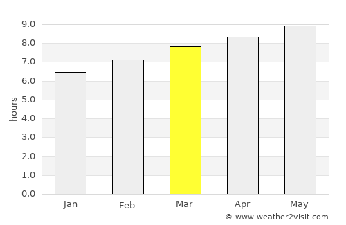 Yangp'yŏng average rain in March