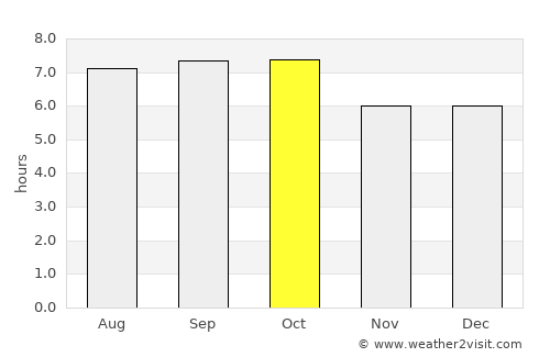 Yangp'yŏng average rain in October