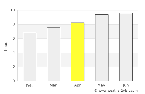 Yangquan average rain in April