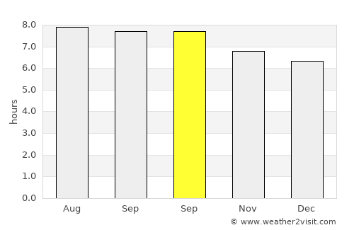 Yangquan average rain in September