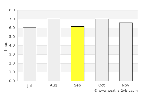 Yangsan average rain in September