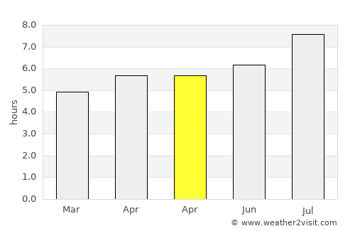 Yangshan average rain in April