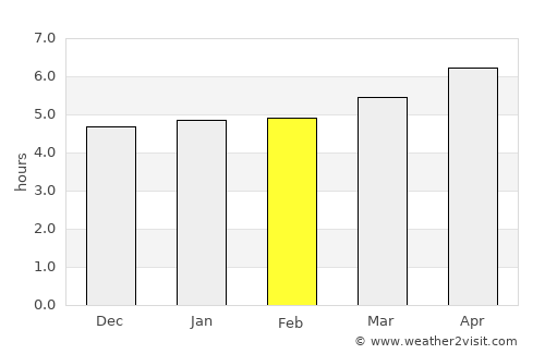 Yanliang average rain in February