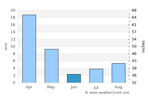 Yanqul average rain in June