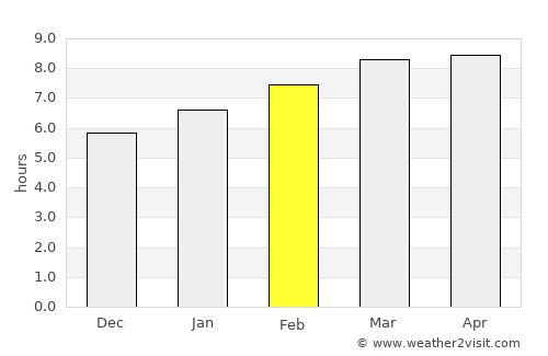 Yantongshan average rain in February