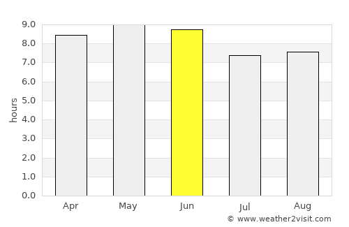 Yantongshan average rain in June