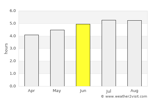 Yantzaza average rain in June