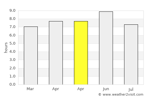 Yanzhou average rain in April