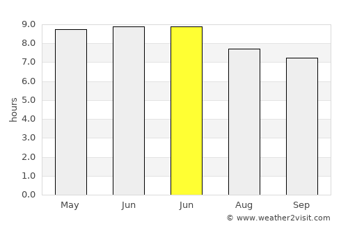Yanzhou average rain in June