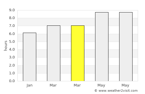Yanzhou average rain in March