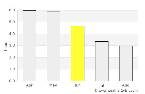Yaoundé average rain in June