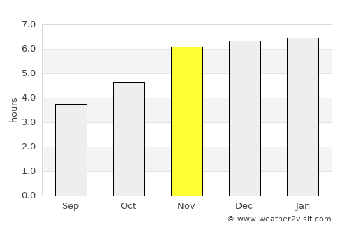 Yaoundé average rain in November