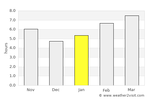 Yapraklı average rain in January