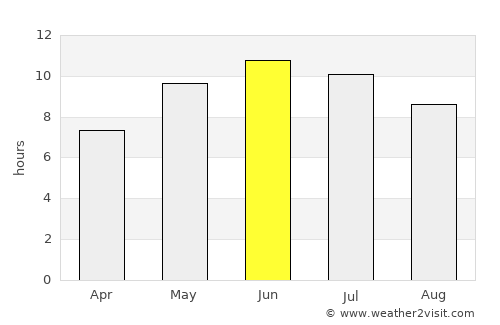 Yaransk average rain in June