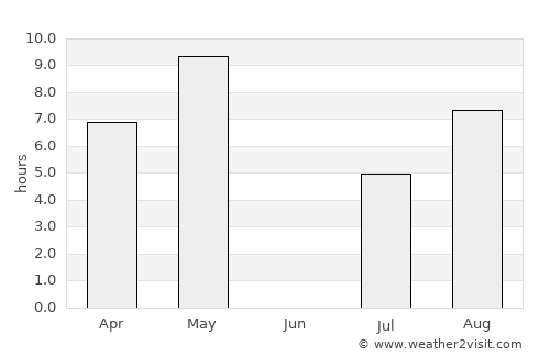 Yarensk average rain in June