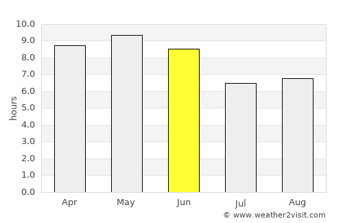 Yarīm average rain in June