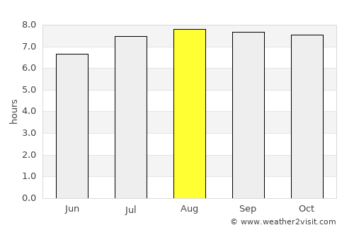 Yaritagua average rain in August