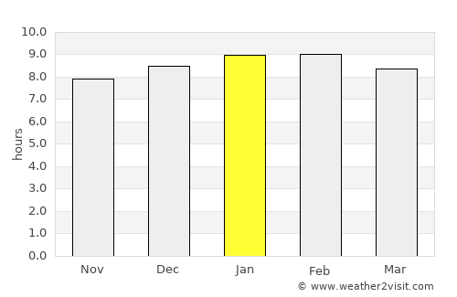 Yaritagua average rain in January