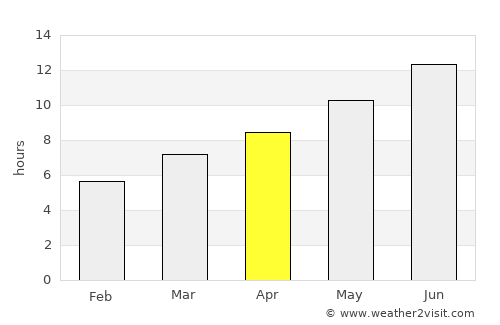 Yarma average rain in April