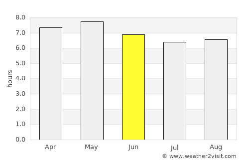 Yaroslavskiy average rain in June