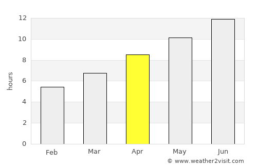 Yarovoye average rain in April
