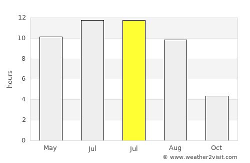 Yarovoye average rain in July