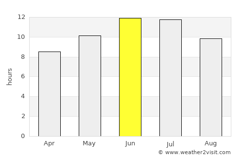 Yarovoye average rain in June