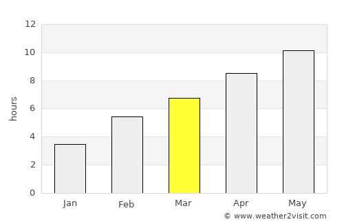 Yarovoye average rain in March