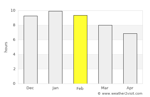 Yarrawonga average rain in February