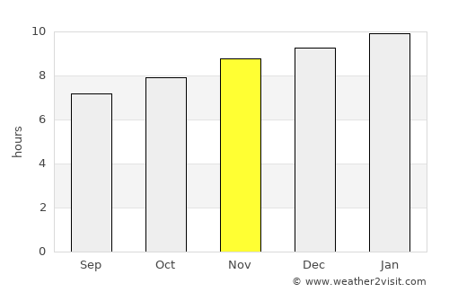 Yarrawonga average rain in November